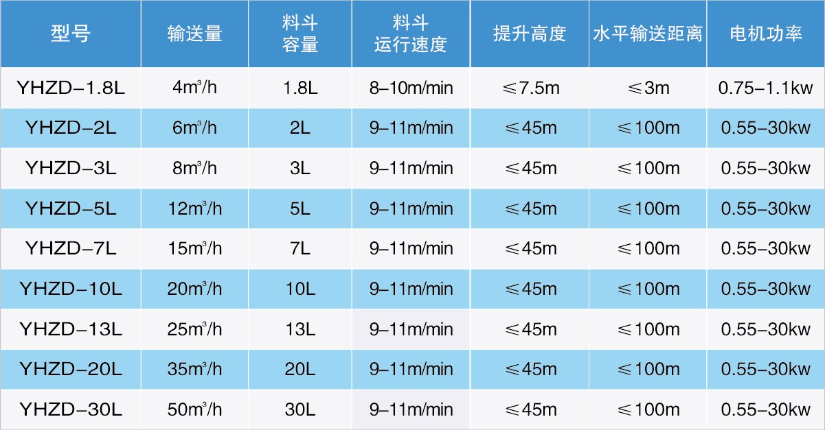 Z提参数1
