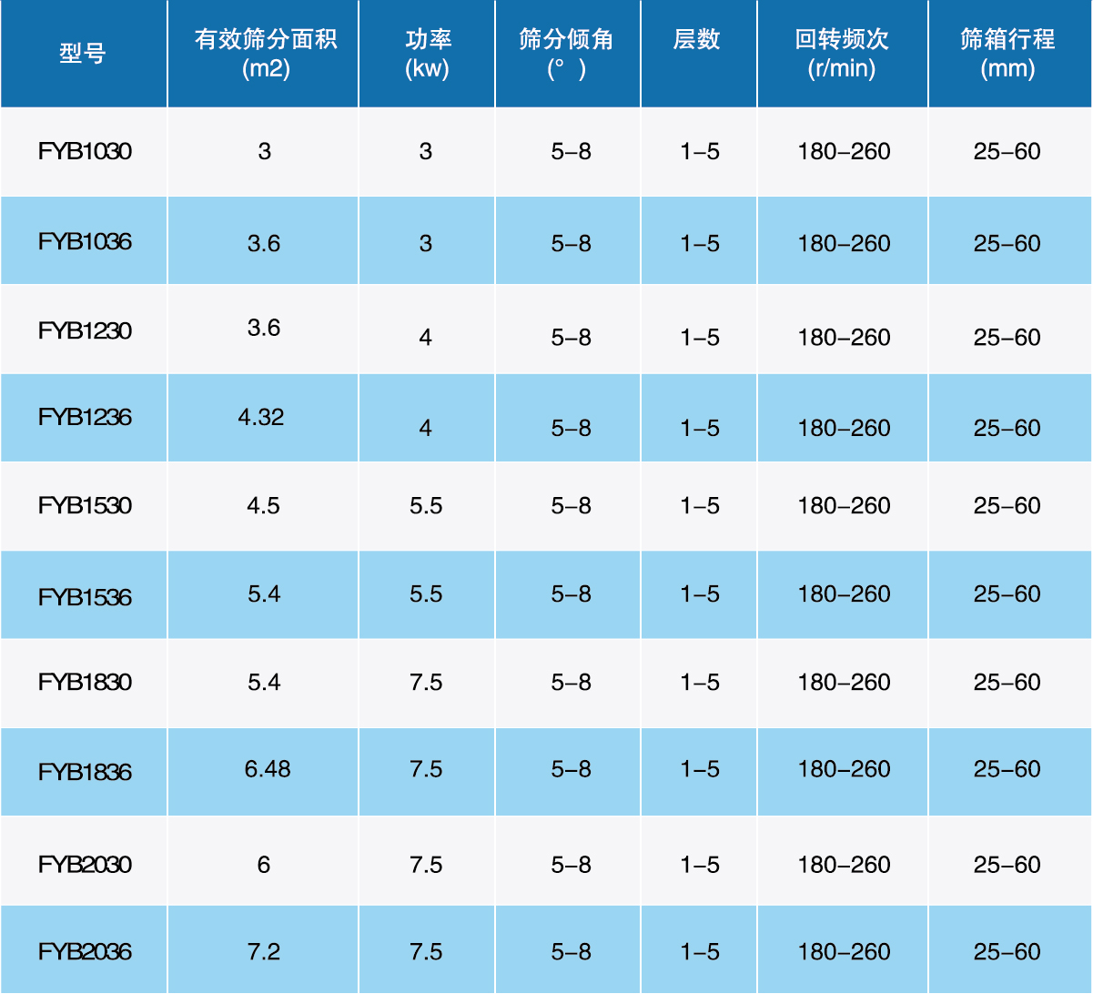 方摇摆技术参数